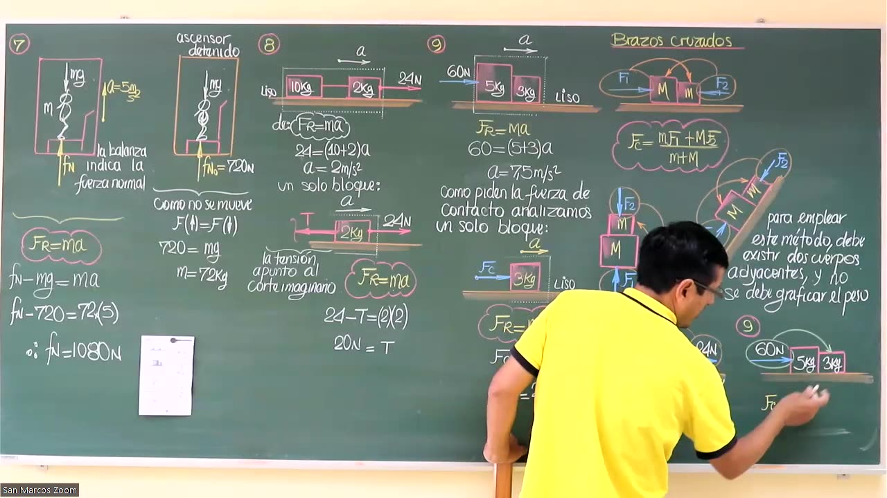VONEX ANUAL 2022 | Semana 09 | Física S1