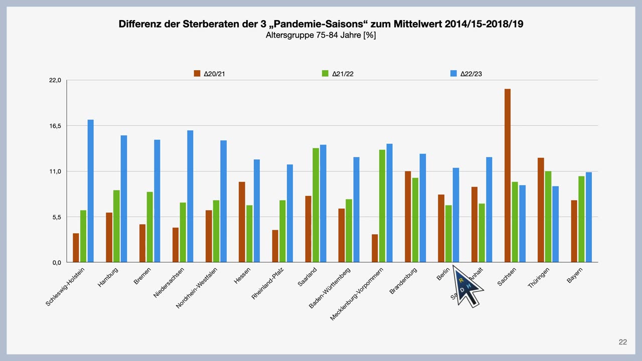 💉Nutzen oder Schaden der Covid-19-Impfungen?/Cov19 Vaccine Benefits or Harms?