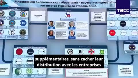 Ministère russe de la Défense Igor Kirillov (version sous-titrée)