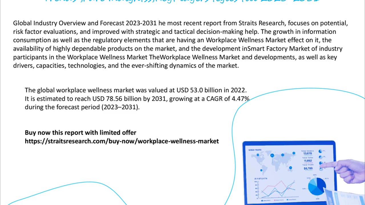 Workplace Wellness Market market Report, Market Size, Share, Trends, Analysis By Forecast Period