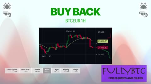 Btc trading signals. Signaux trading Btc. Segnali trading Btc.