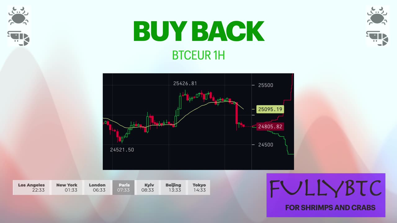 Btc trading signals. Signaux trading Btc. Segnali trading Btc.