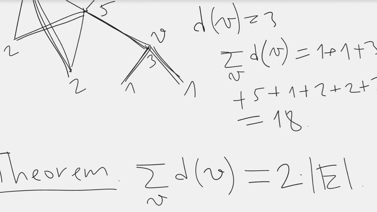 The sum of degrees of all vertices in a graph