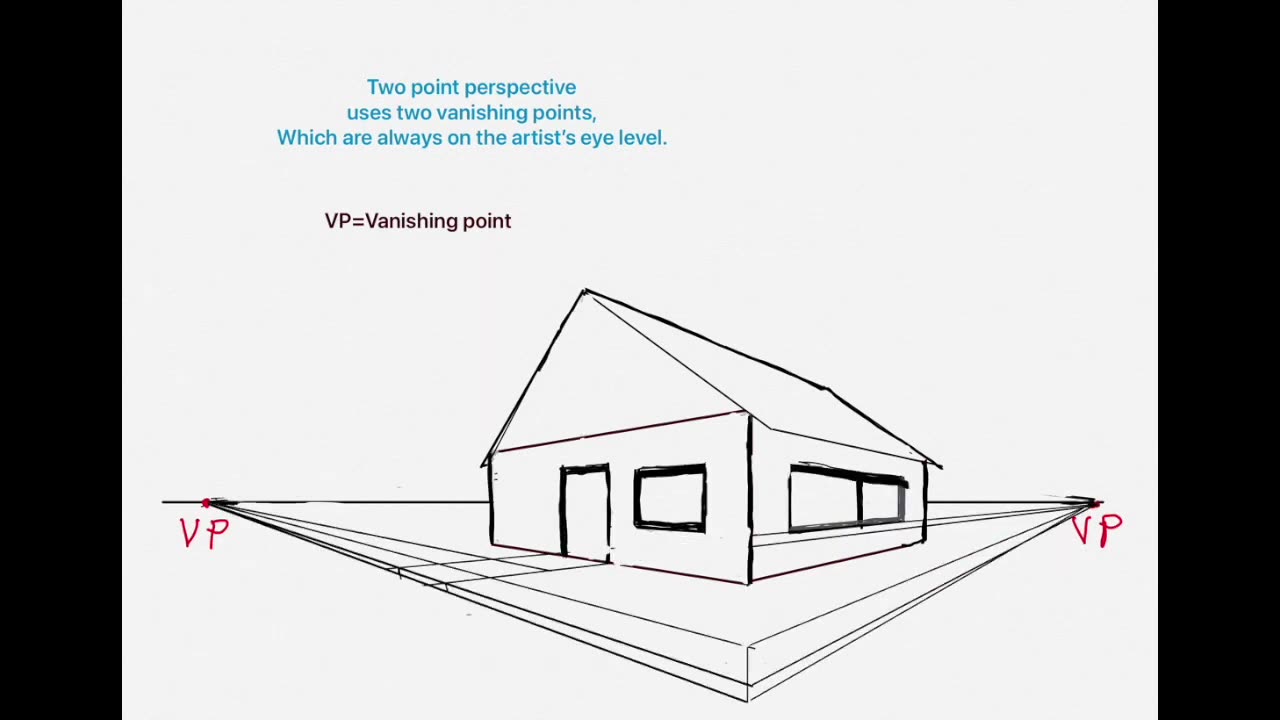 Drawing a house in two point perspective