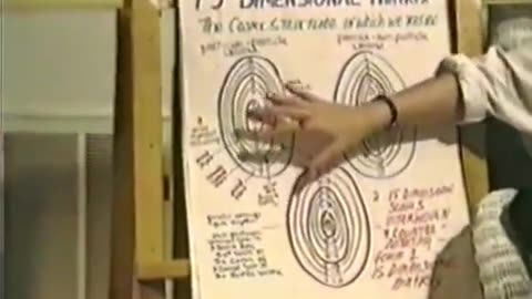 V32-18 Amenti Series 2-5 Class 2 Introduction to Keylontic Science Matter Template Mechanics