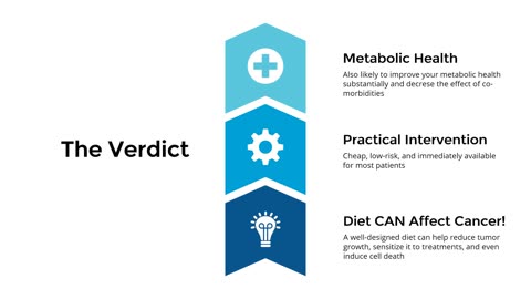 Can Diet REALLY Impact Cancer?