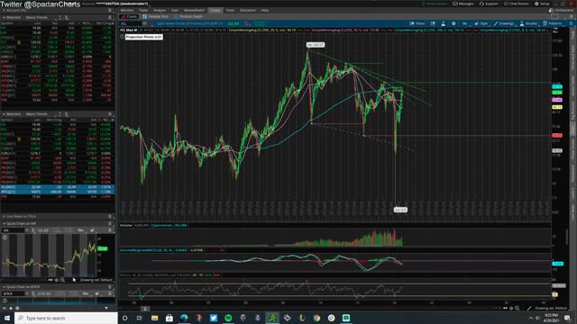 Market wrap-up 4/20/2021