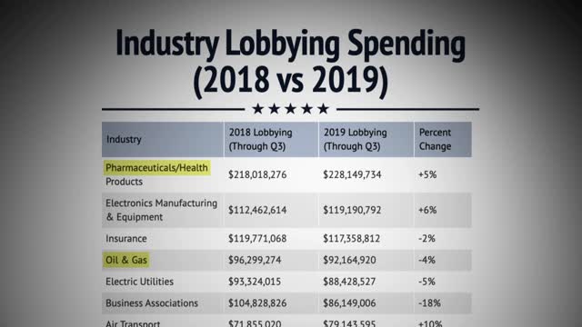 How Big Pharma Was Born