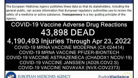 COVID19 Vaccine Adverse Drug Reactions 43,898 DEAD