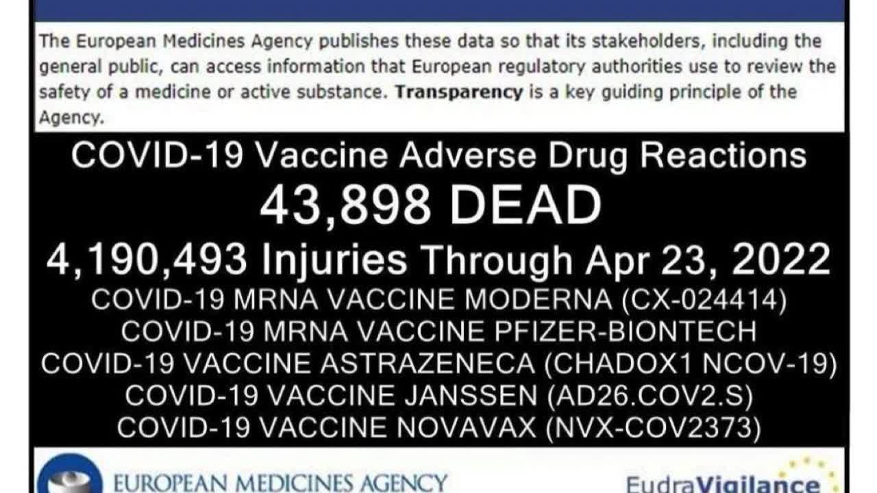 COVID19 Vaccine Adverse Drug Reactions 43,898 DEAD