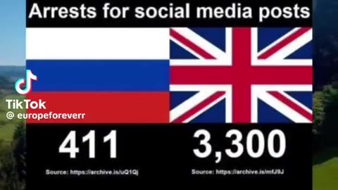 Social media Russia versus United Kingdom