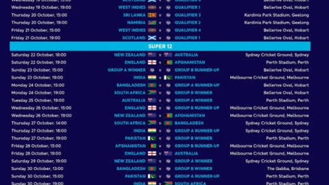 T20 men's world Cup cricket 2022 schedule