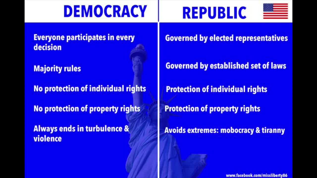 Democracy Vs Republic