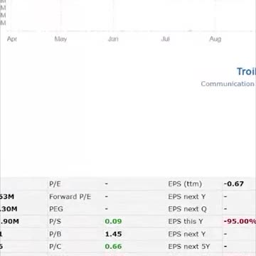 TRKA - [Troika Media Group, Inc.] - Quick Take