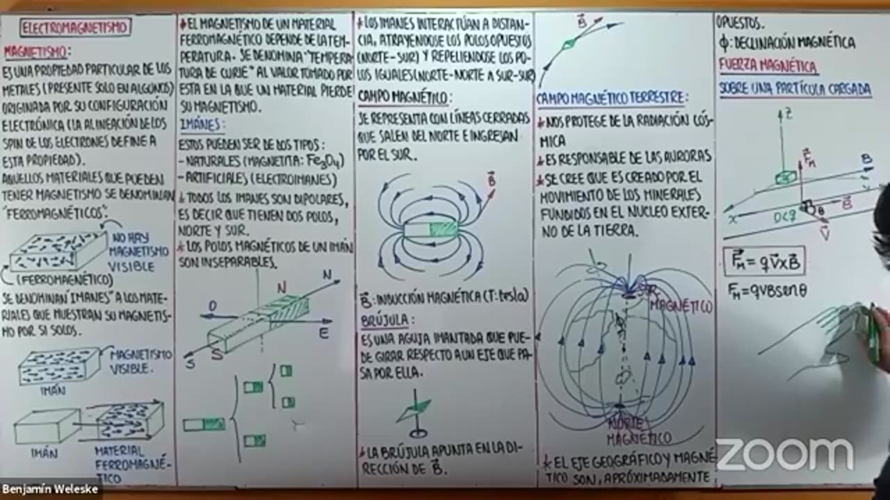 ANUAL LOGICAL UNI 2021 | SEMANA 32 | FÍSICA