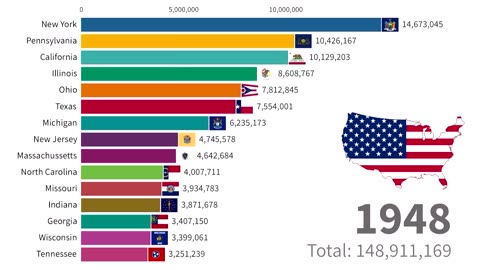 US States Population Growth from 1790-2024