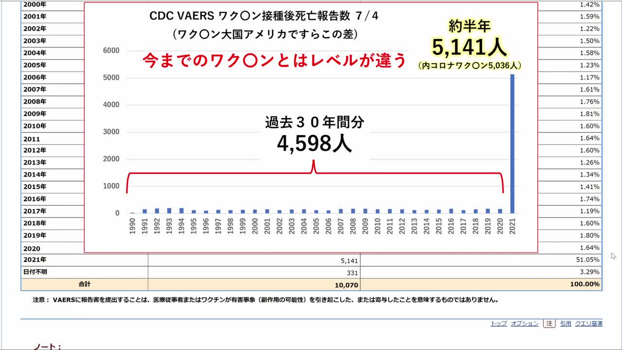 日本のYouTubeで消去された自然療法医ルイのビデオNo4