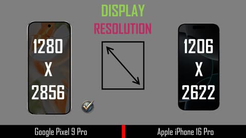 Google Pixel 9 Pro VS Iphone 16 pro | full comparison