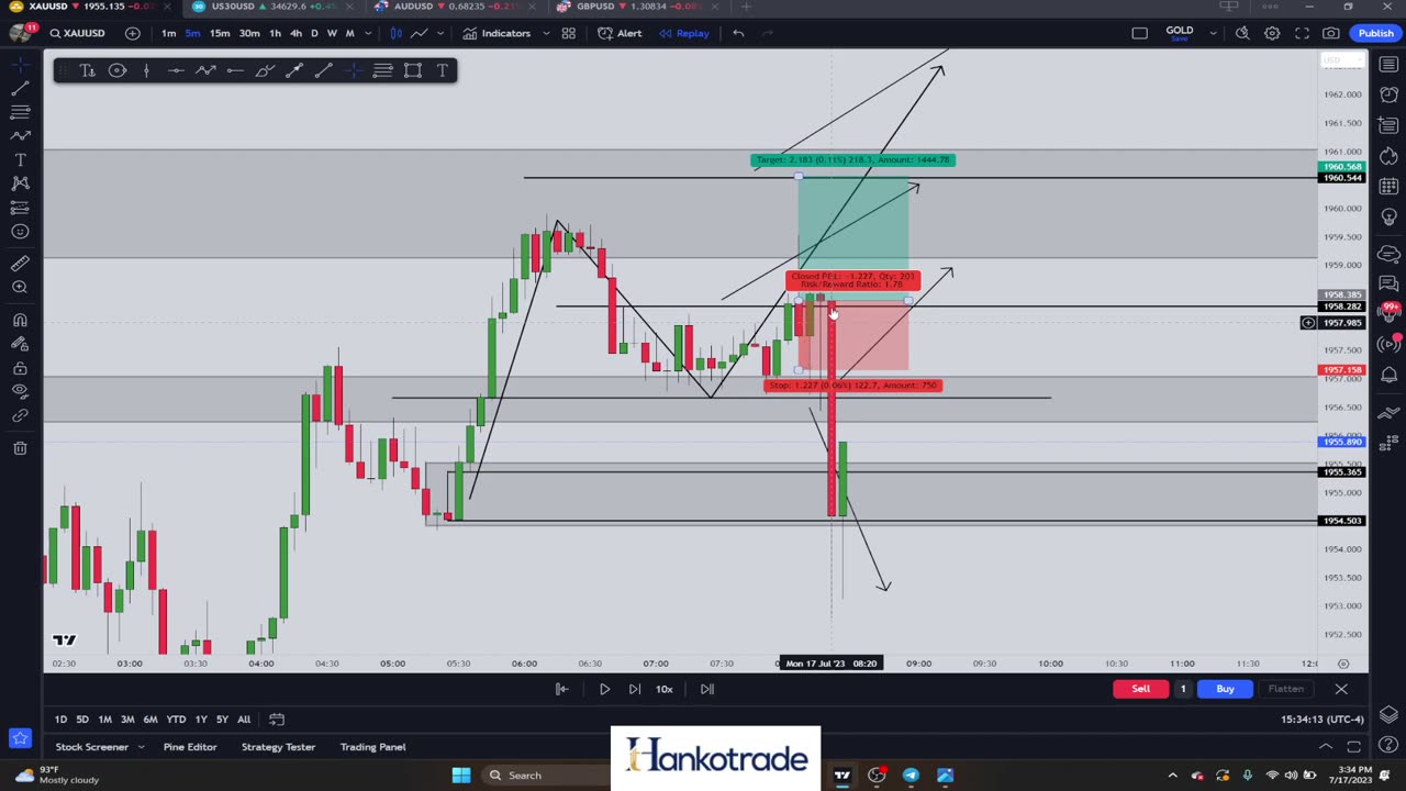 GOLD LOSS - $9K WITHDRAW - FULL ANALYSIS