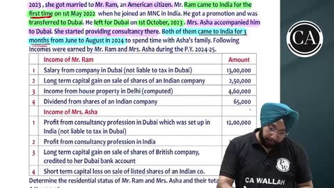 Residence and scope of total income L7