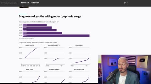 ‘Worse Than N_zis’_ Jordan Peterson Has MENTAL BREAKDOWN Over Trans Healthcare _ Kyle Kulinski Show