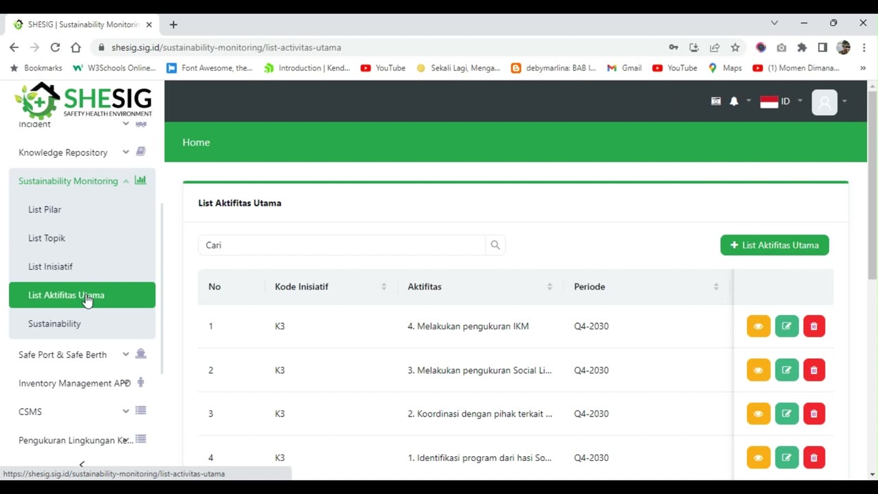 Master Data Sustainability Monitoring