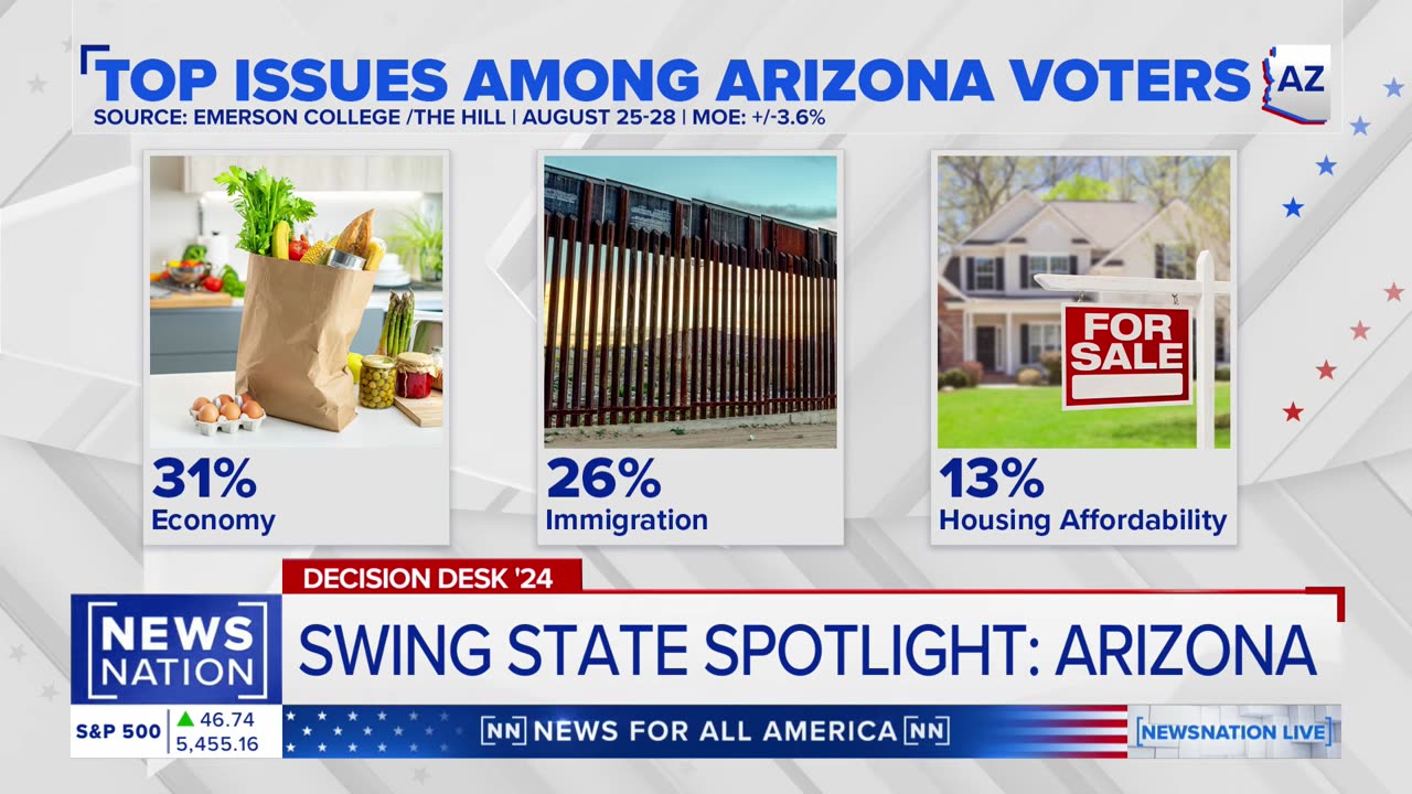 Trump victory forecast in Arizona: DDHQ model | NewsNation Live