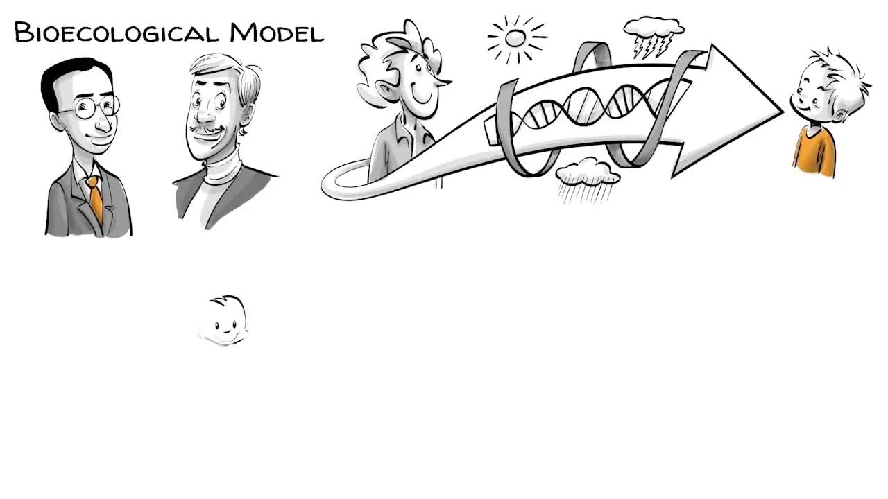 Bronfenbrenner's Ecological Systems- 5 Forces Impacting Our Lives