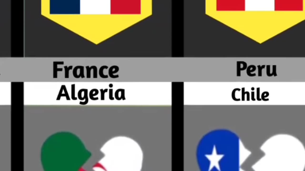 Countries that hate each other ðŸ˜ðŸ˜