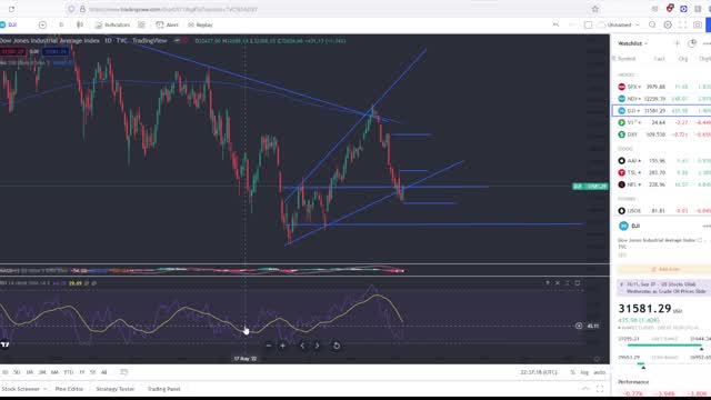 Stock Rally Begins! How Far Does It Go Before Market Crash?!? Viewer Questions Answered!