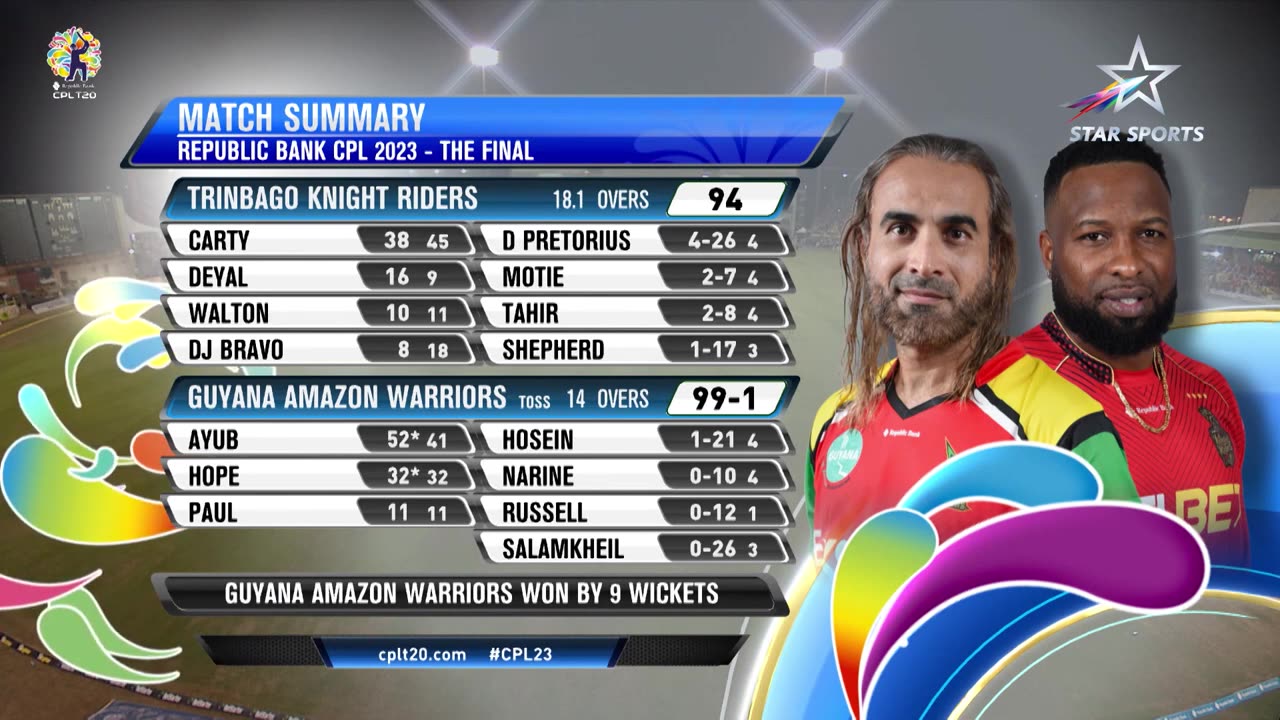 CPL 2023 | Guyana Amazon Warriors Win CPL 2023!