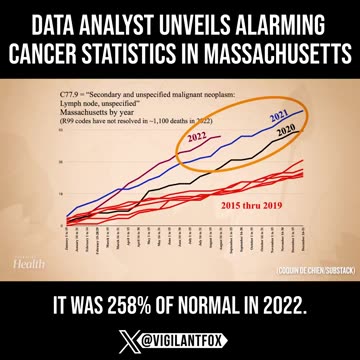 Cancer Data in Massachusetts is Horrifying