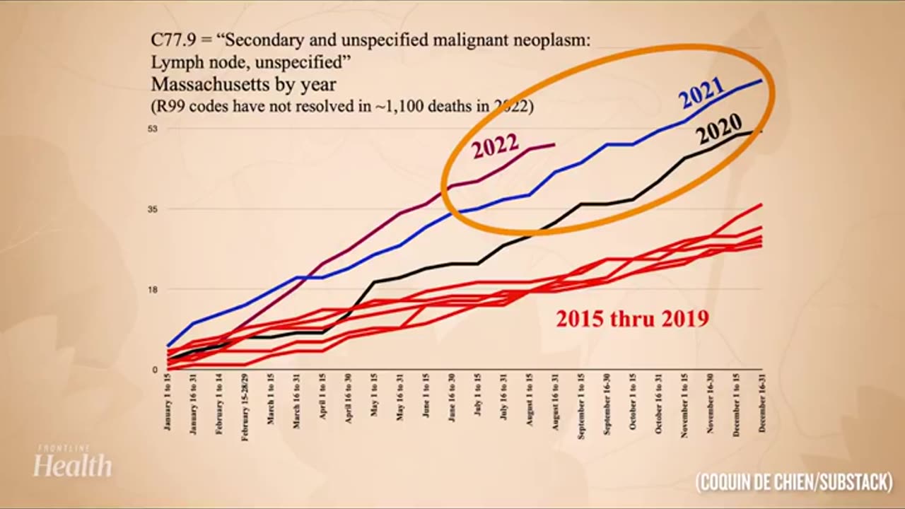 Cancer Data in Massachusetts is Horrifying