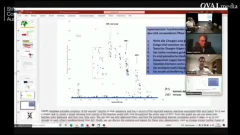 Deaths 💉 40% in 18 to 54 age