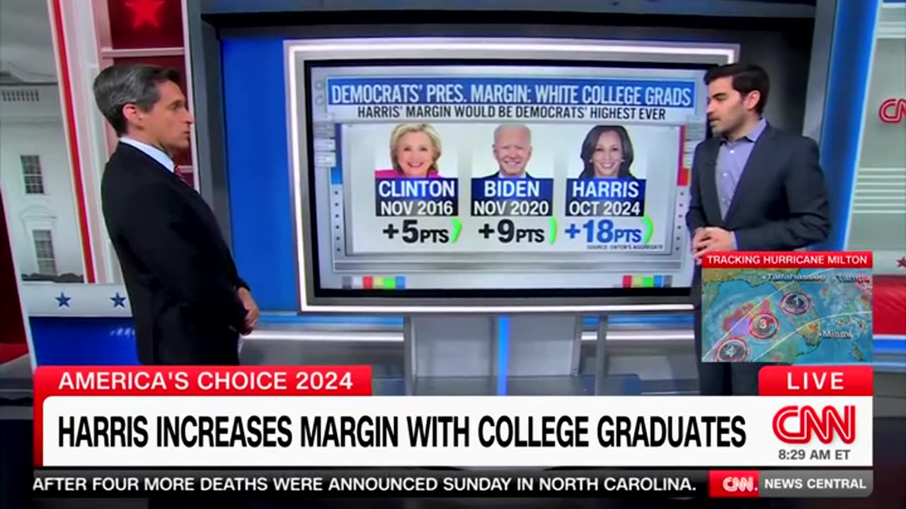 CNN's Harry Enten Says Harris Performing 'Ridiculously Well' Among 'White College Grads'