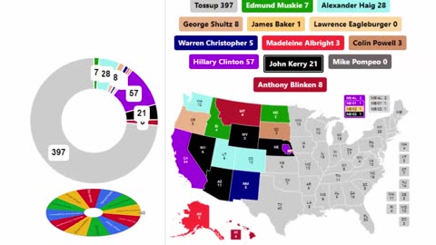 Latest Secretaries of State Spinner Series - 3rd Round