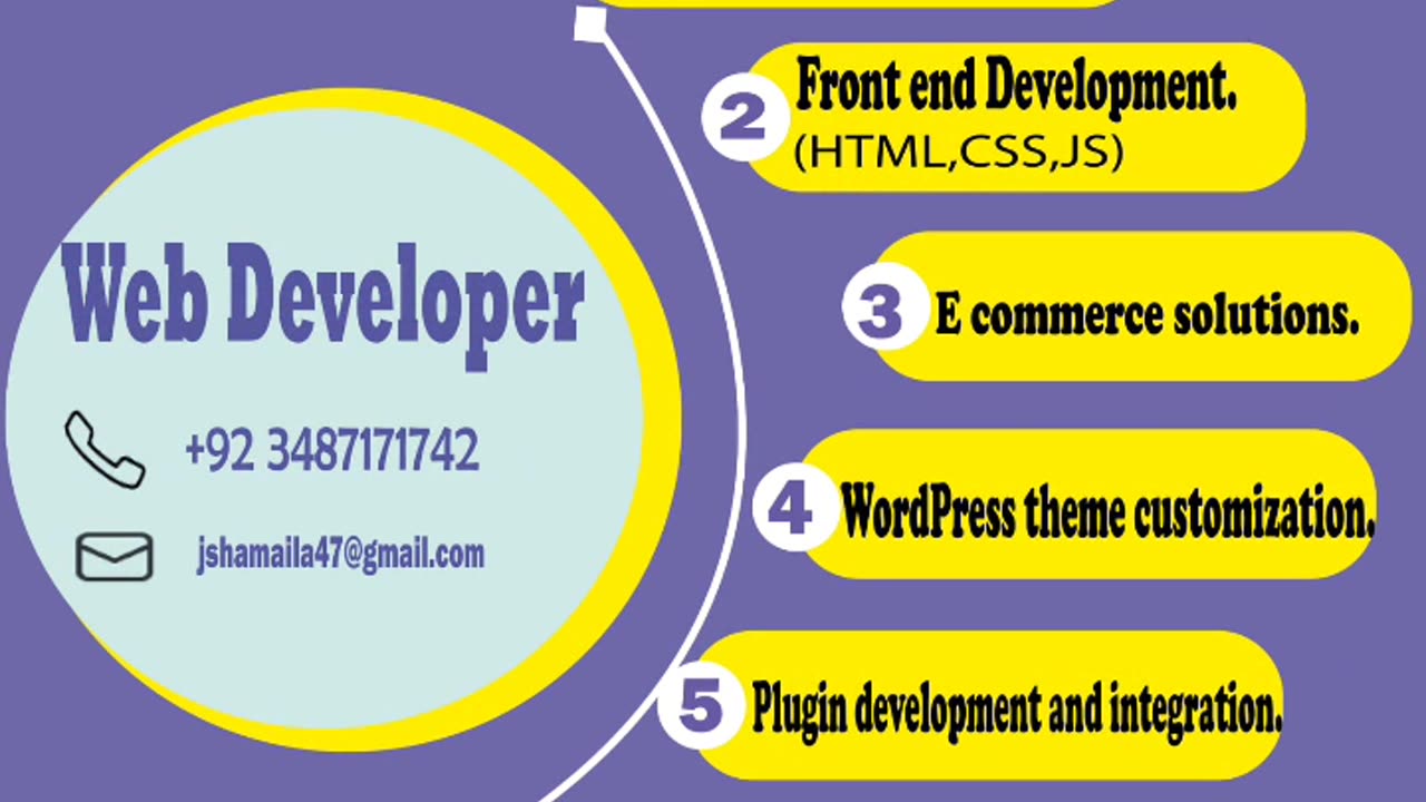 Contact here for create website designs.