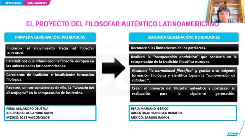 SEMESTRAL ADUNI 2024 | Semana 10 | Biología | Filosofía | Literatura