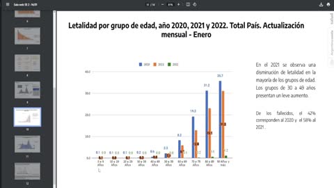 Aumento de muertes entre vacunados Kobit - datos del ministerio de salud de Argentina
