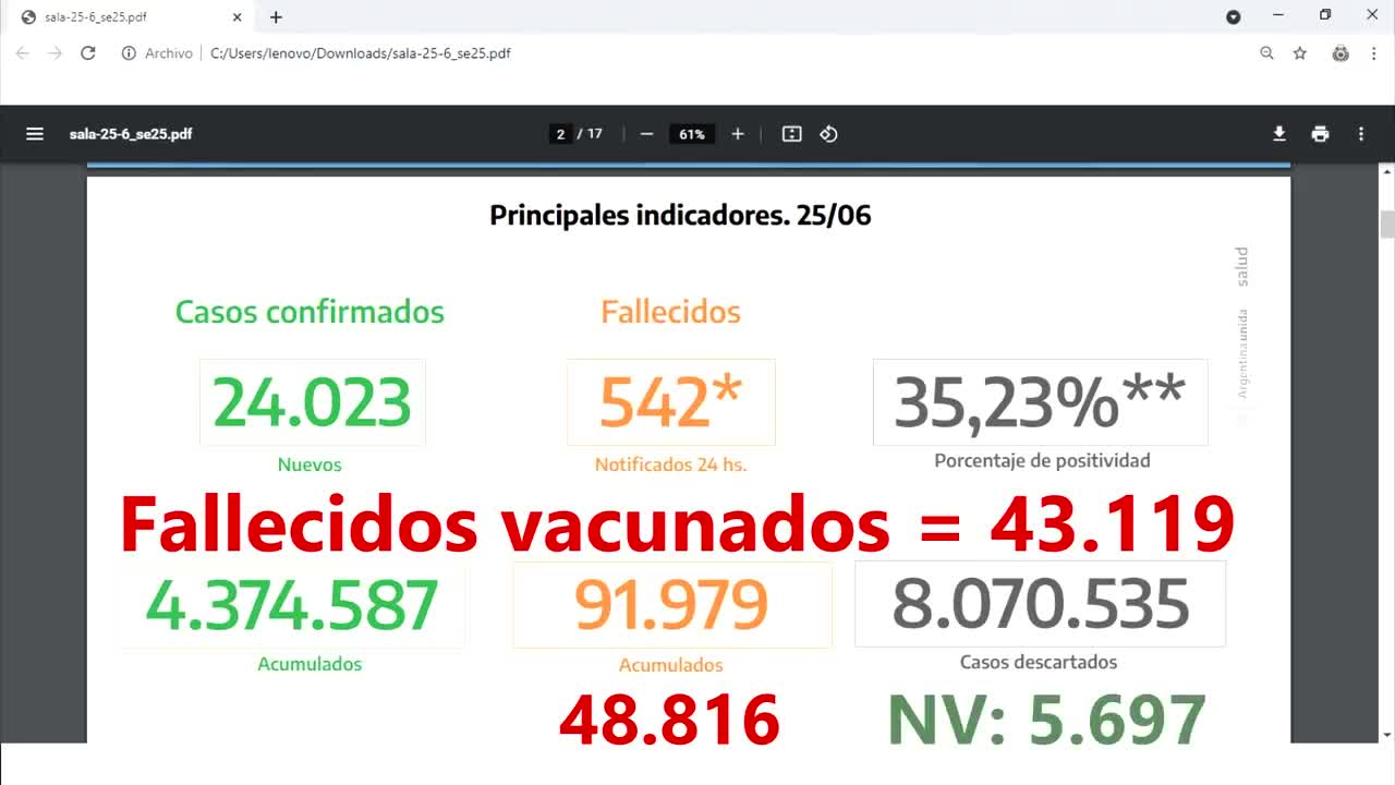 Argentina 9 de cada 10 estaban va** nados