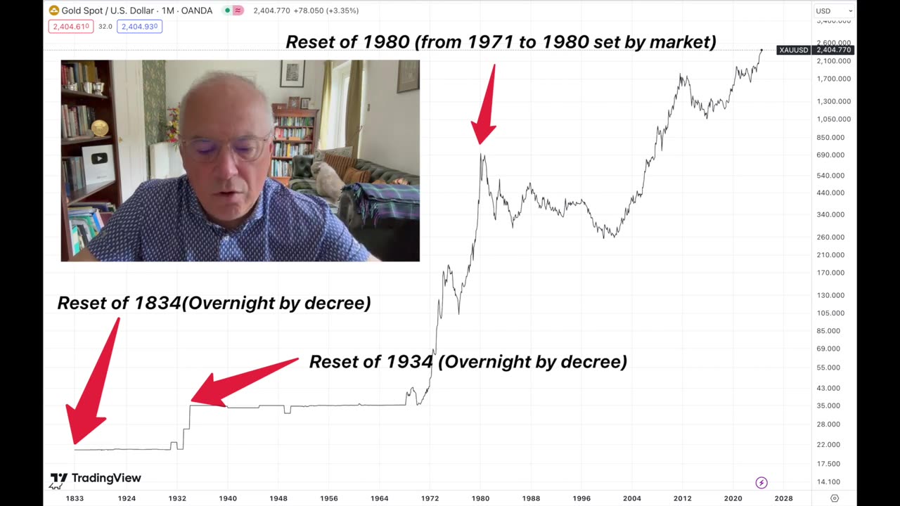 The Currency Reset and When I think It Will Happen.