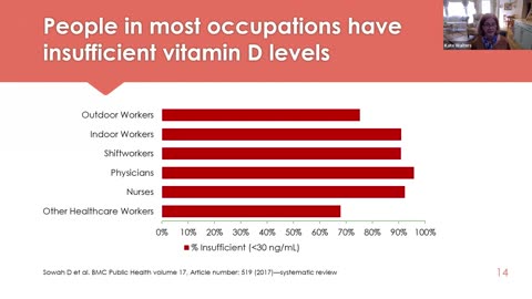 Vitamin D: What Does the Science Say?