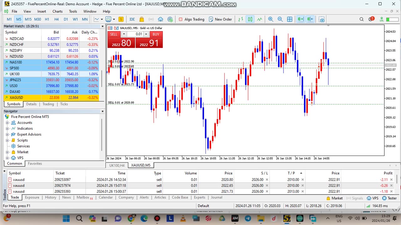 TRADING GOLD PCE FUDAMENTAL