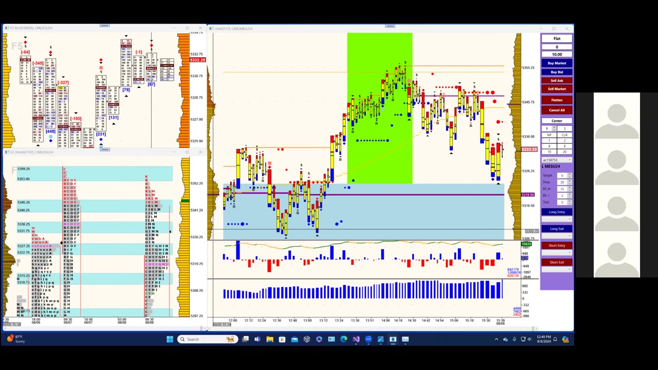 Bluewater Wrap and Trades for Aug 8