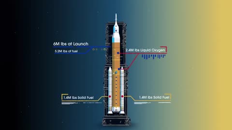 How We Are Going to the Moon - 4K