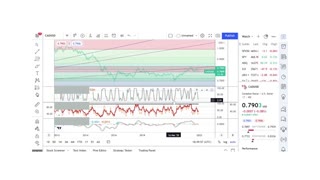 Basics to Investing - Canadian Dollar CAD/USD - Stock Charts #046