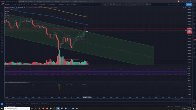 Market Analysis 5/20/2021