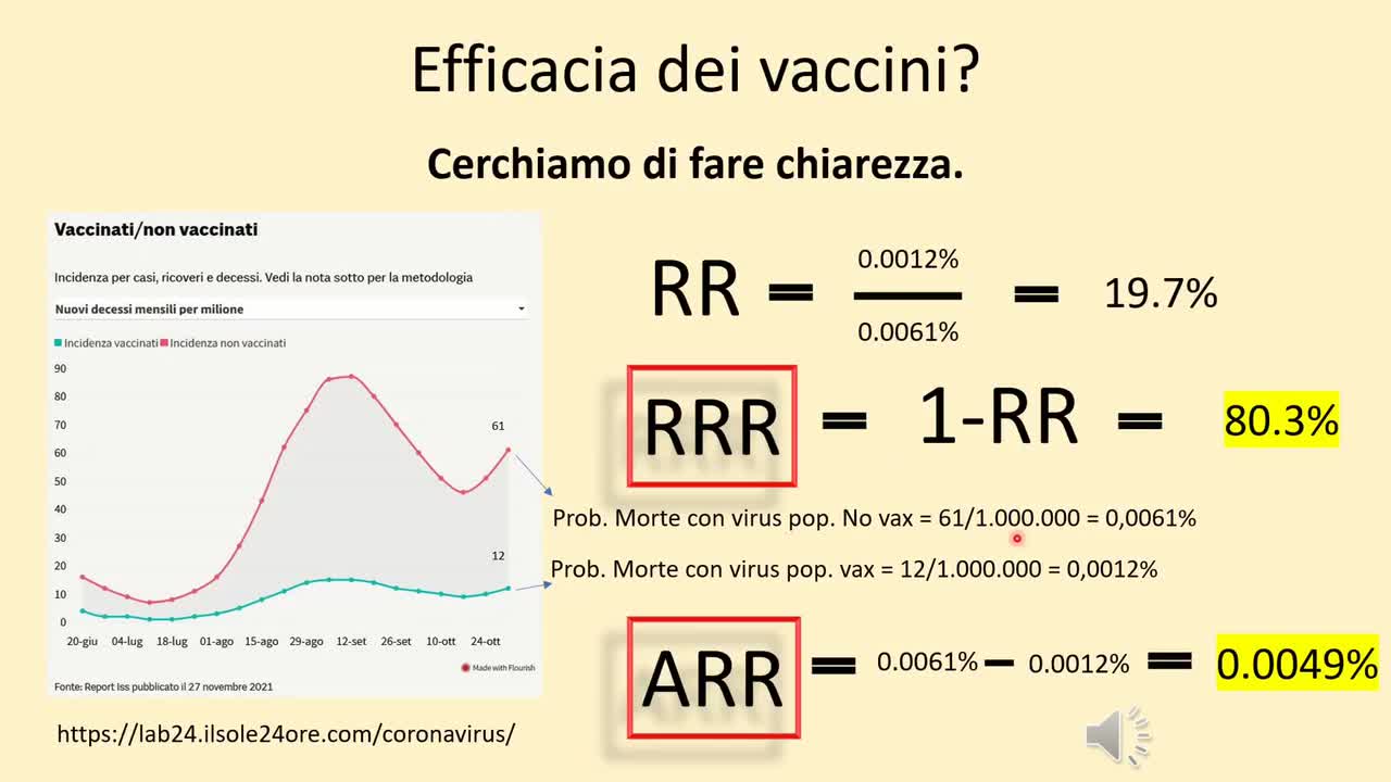 Usiamo dunque la matematica per calcolare il REALE effetto benefico dei vaccini.