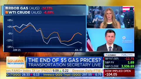 CNBC Host Presses Buttigieg On Taking Victory Lap For Slight Gas Price Decline