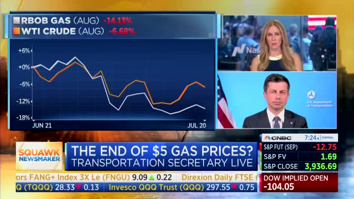 CNBC Host Presses Buttigieg On Taking Victory Lap For Slight Gas Price Decline